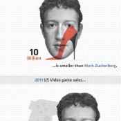 Mark Zuckerberg