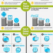 Google+ vs Facebook [Infographic]