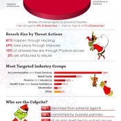 The Grinch Announces His Arrival [Infographic]