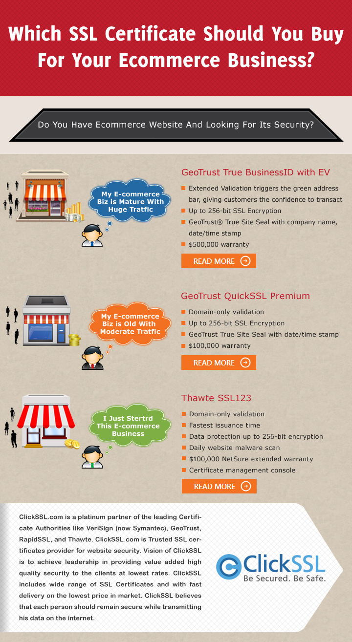 SSL certificate for eCommerce website