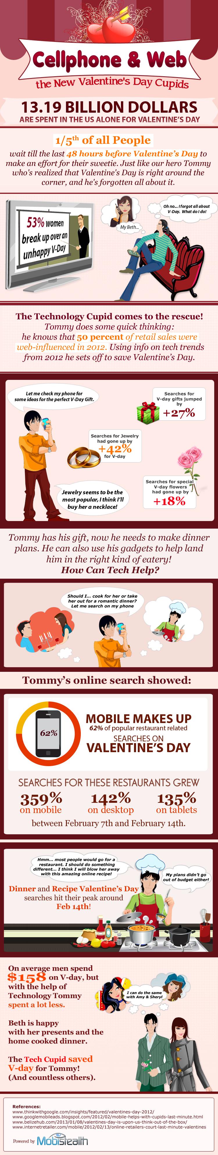 cell phone valentine cupid