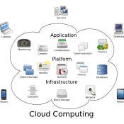 Ins & Outs of Cloud Computing