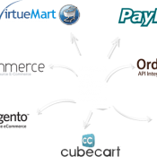 Invoicera – Keeping Invoicing Simple and Boredom-free