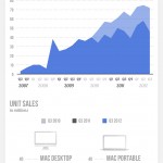 Apple Inc. Sold 26 Million iPhones [Infographic]