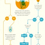 Are You Active On The Internet? [Infographic]
