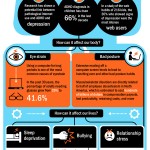 The Evil eHealth [Infograph]