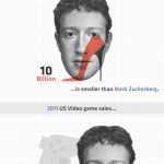 The Entire Porn Industry Is Smaller Than Mark Zuckerberg By Billions Of Dollars [Infographic]