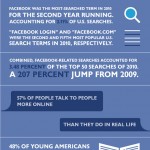 Facebook : Are You Obsessed With It ? [Infographic]