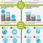 Google+ vs Facebook [Infographic]