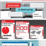 What Is Social Media’s Effect On Productivity?