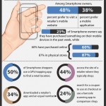 Drastic Rise In The Use Of Cell Phones [Infographic]