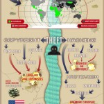 Weaponizing The Web [Infographic]