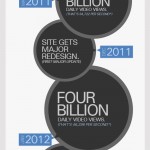 Happy 8th Birthday YouTube – History [Infographic]