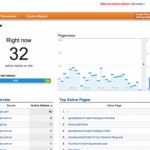 Real Time Google Analytics