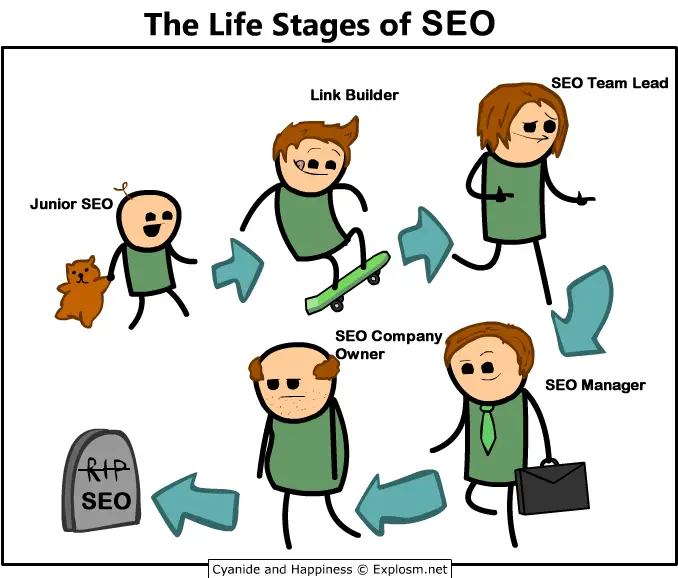 Life Stages of SEO