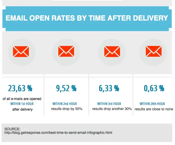 email open rates