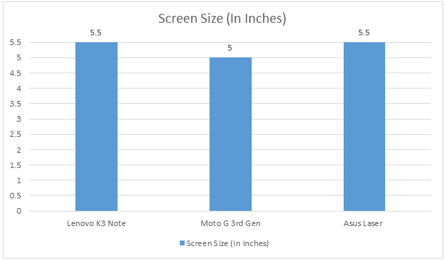 screen-size