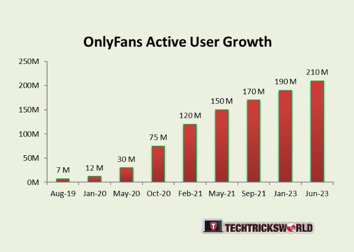 onlyfans user growth
